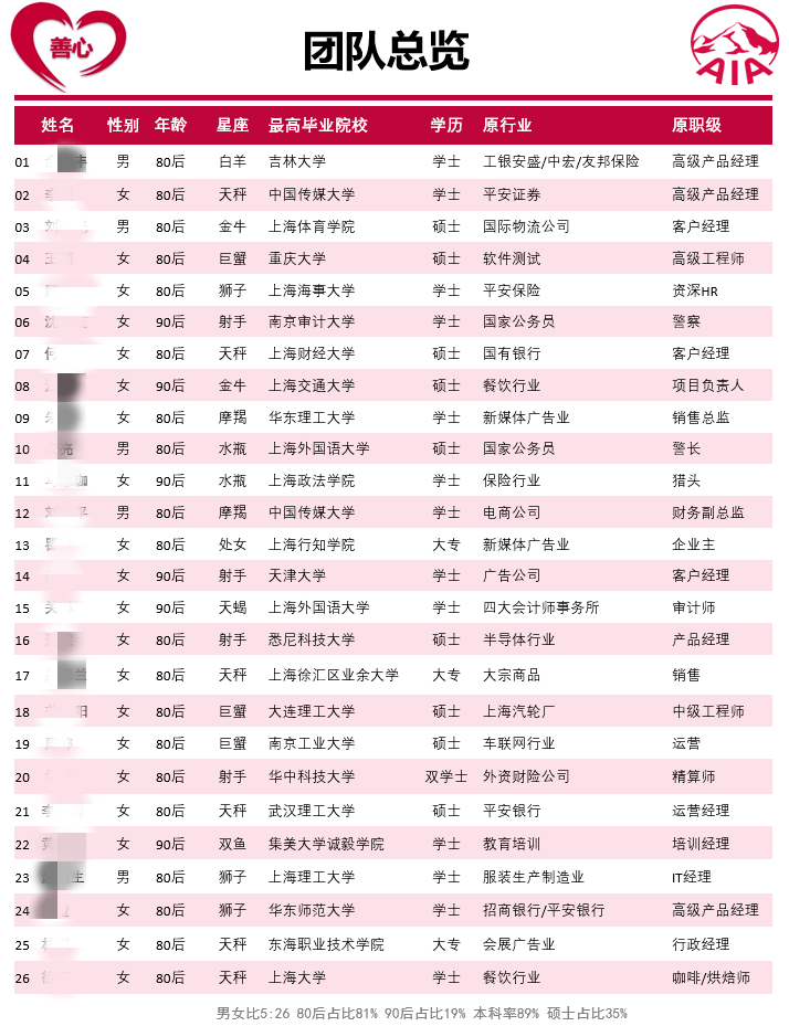 是时候更新人们对保险业的认知了！总结这些最常见的领域的偏见