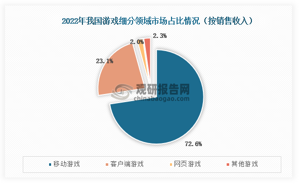 中国网络游戏产业发展趋势及未来投资预测报告(2023-2030年)